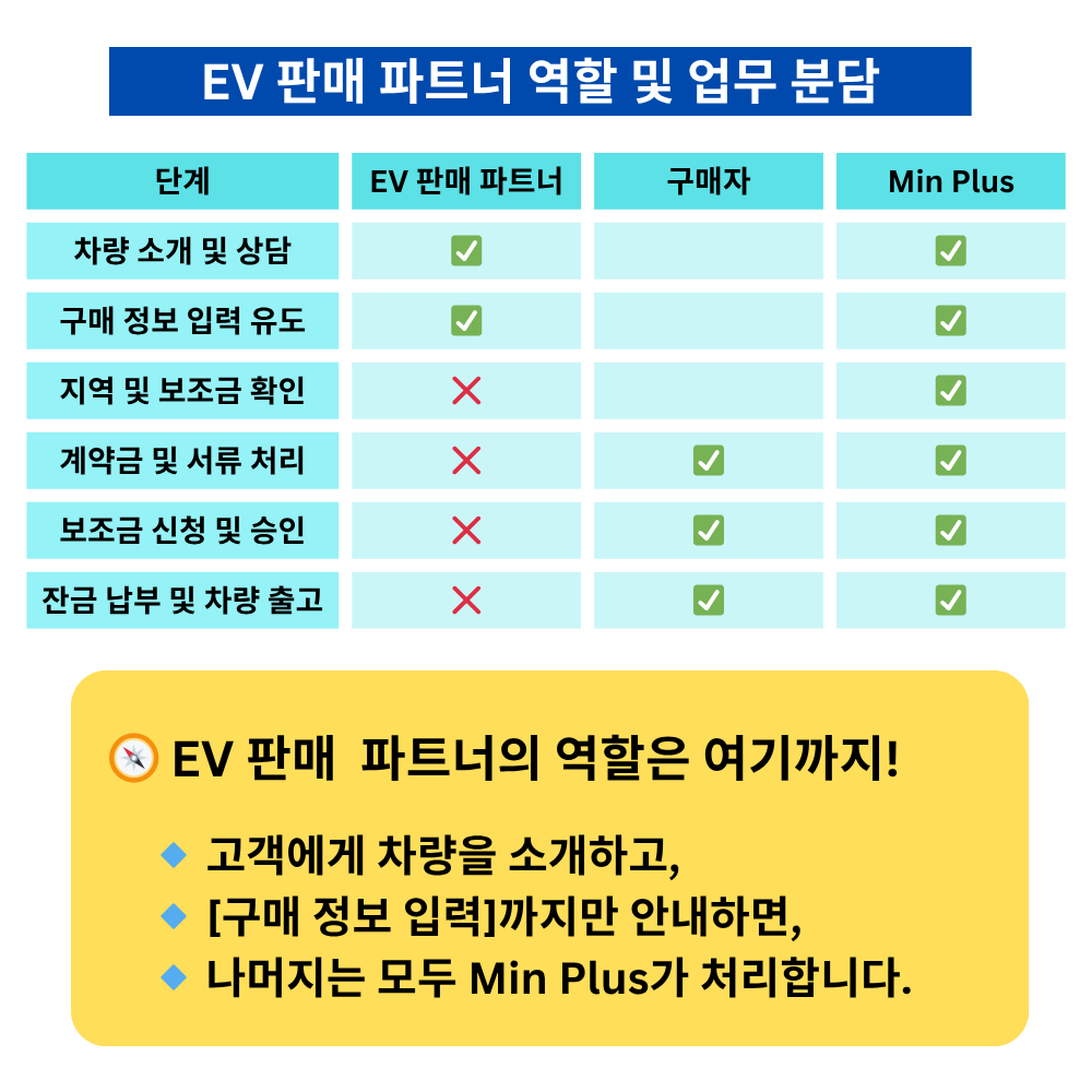 EV 판매 파트너 역할 (1)