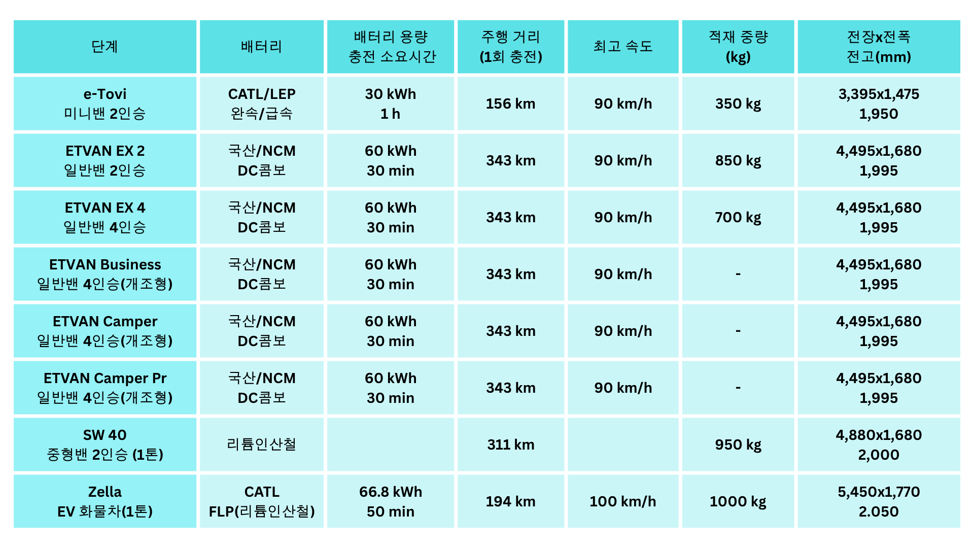 Min Plus 추천 전기차 비교